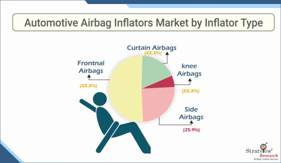 Automotive-Airbag-Inflators-Market-Segments-Analysis-By-Inflator-Type